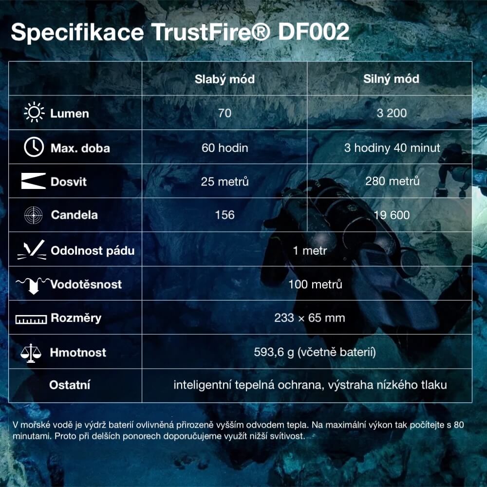 Specifikace DF002
